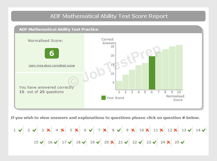 Practice ADF Aptitude Tests Maths General Ability