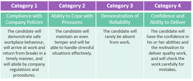 DSI Dependability Categories