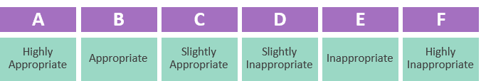 ICS Appropriateness Scale