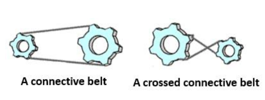 wheels-and-belts-mechanical-reasoning-example