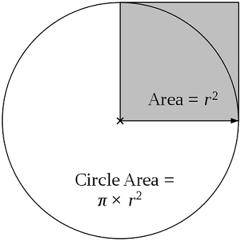 area-circle-mechanical-reasoning