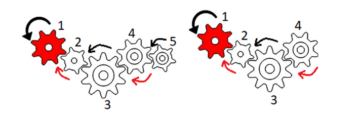 gears in motion example mechanical reasoning