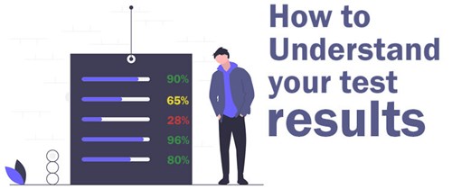 how to understand talent-q numerical reasoning test results