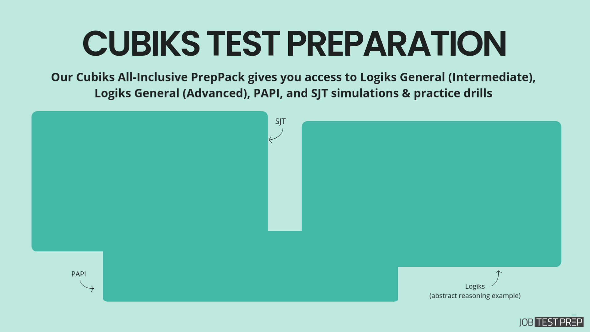 cubiks all-inclusive preppack sample