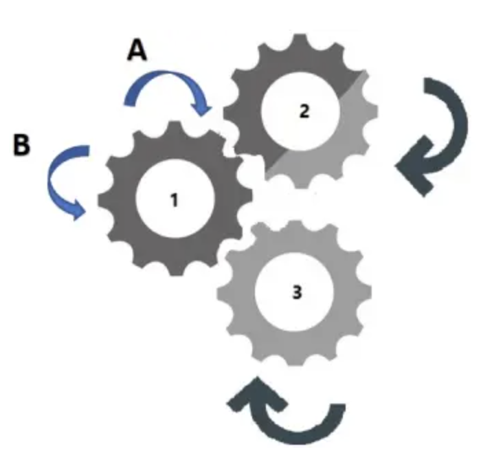RAF DAA Mechanical Comprehension Section Sample Question