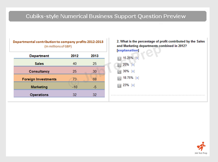 cubiks-rfb-business-support-numerical-test-practice-jobtestprep