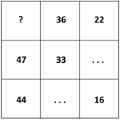 Revelian Cognitive Ability Test numerical reasoning question table