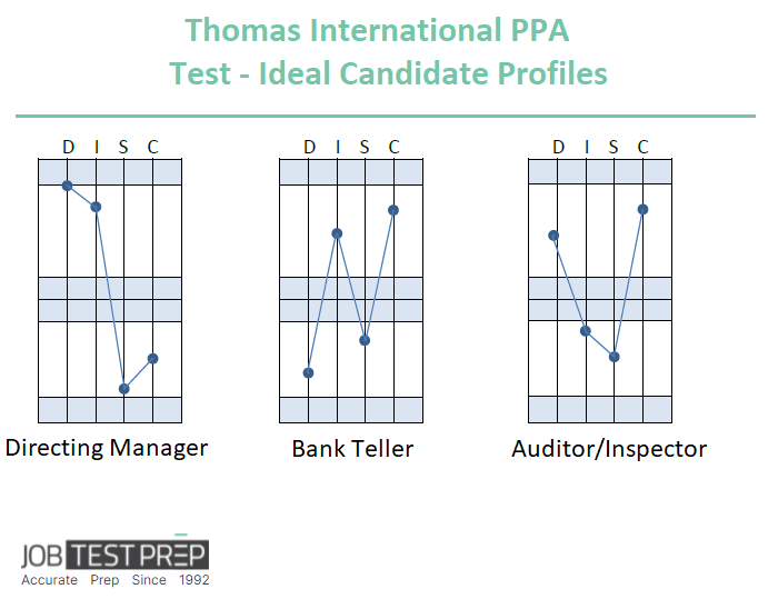 ace-the-thomas-ppa-test-with-the-only-accurate-practice-and-guide
