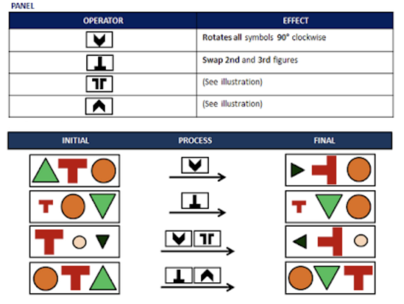 Diagrammatic Reasoning Test Sample Exercise