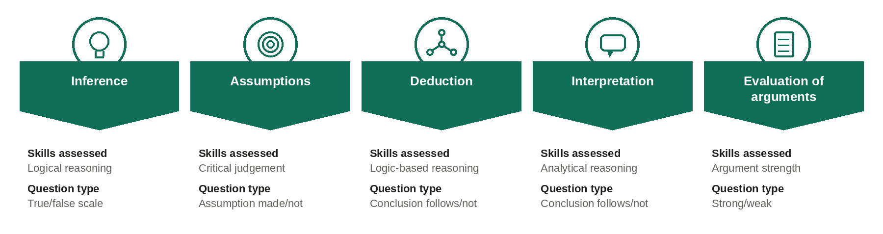 Watson Glaser Test Structure