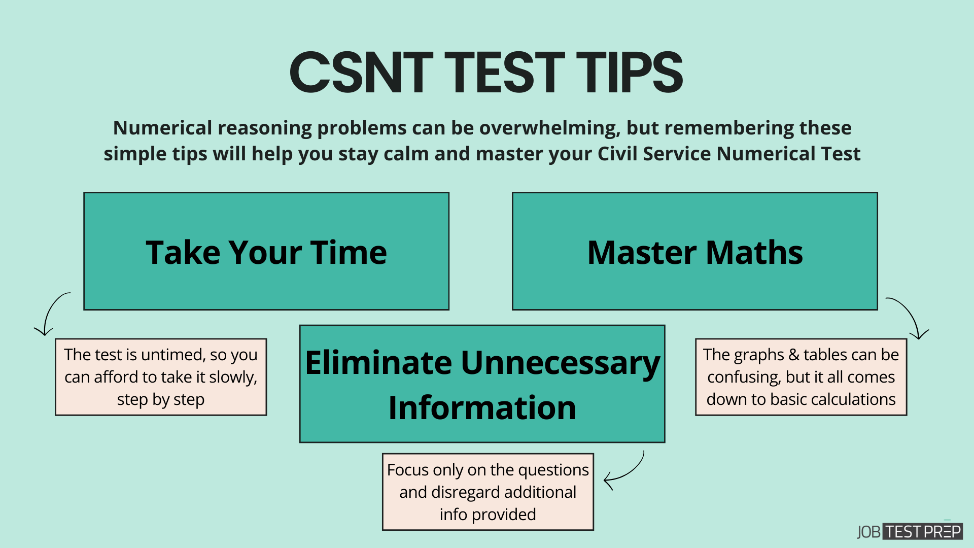 civil service numerical test tips