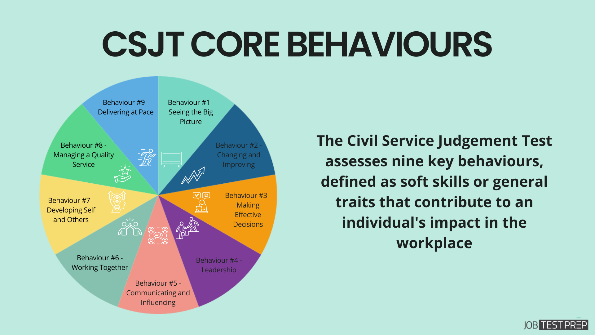 civil service situational judgement test behaviours