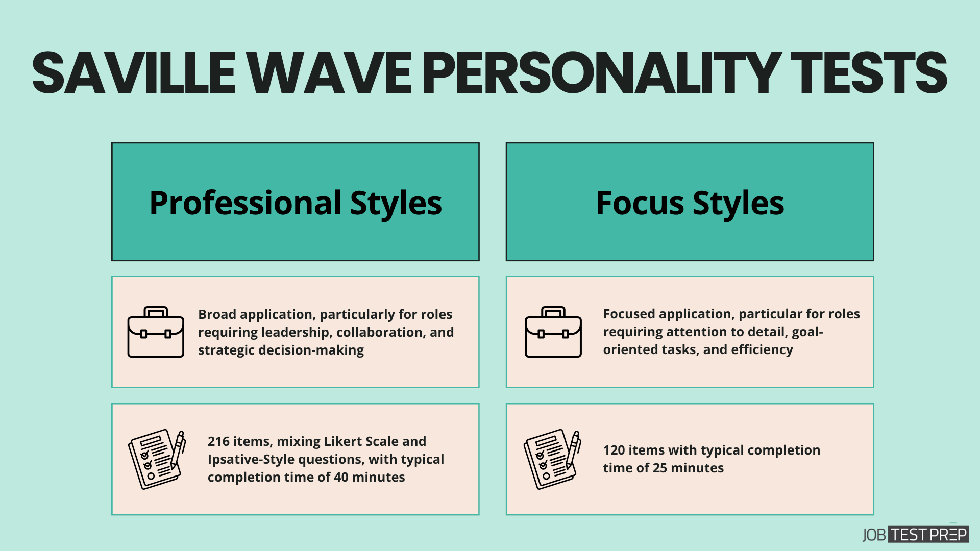 saville wave personality test styles