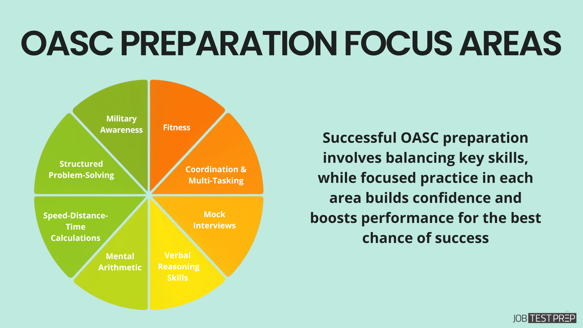 different raf oasc preparation areas for pass success