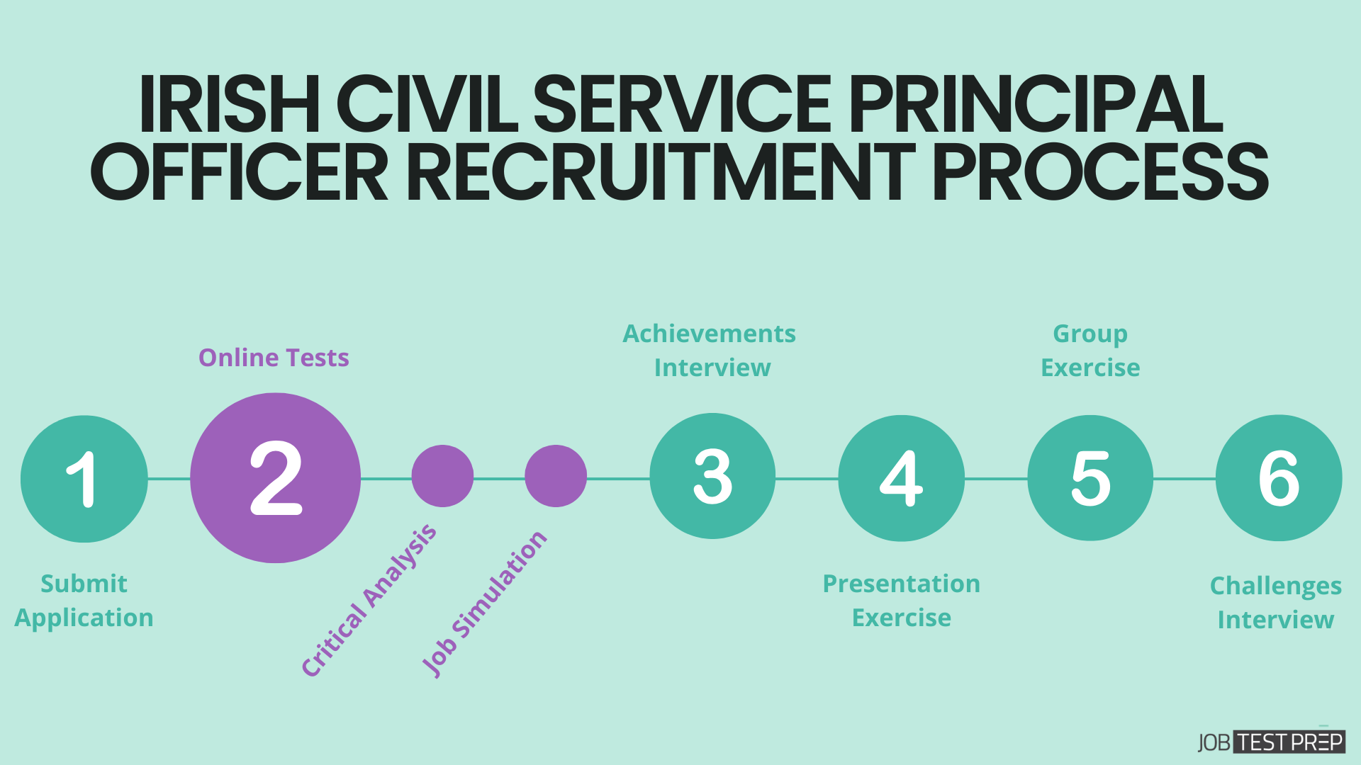 irish civil service principal officer recruitment process