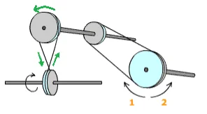 Solution to pullys question