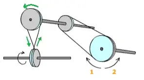 Solution to pullys question