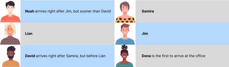 Statements about arrival order