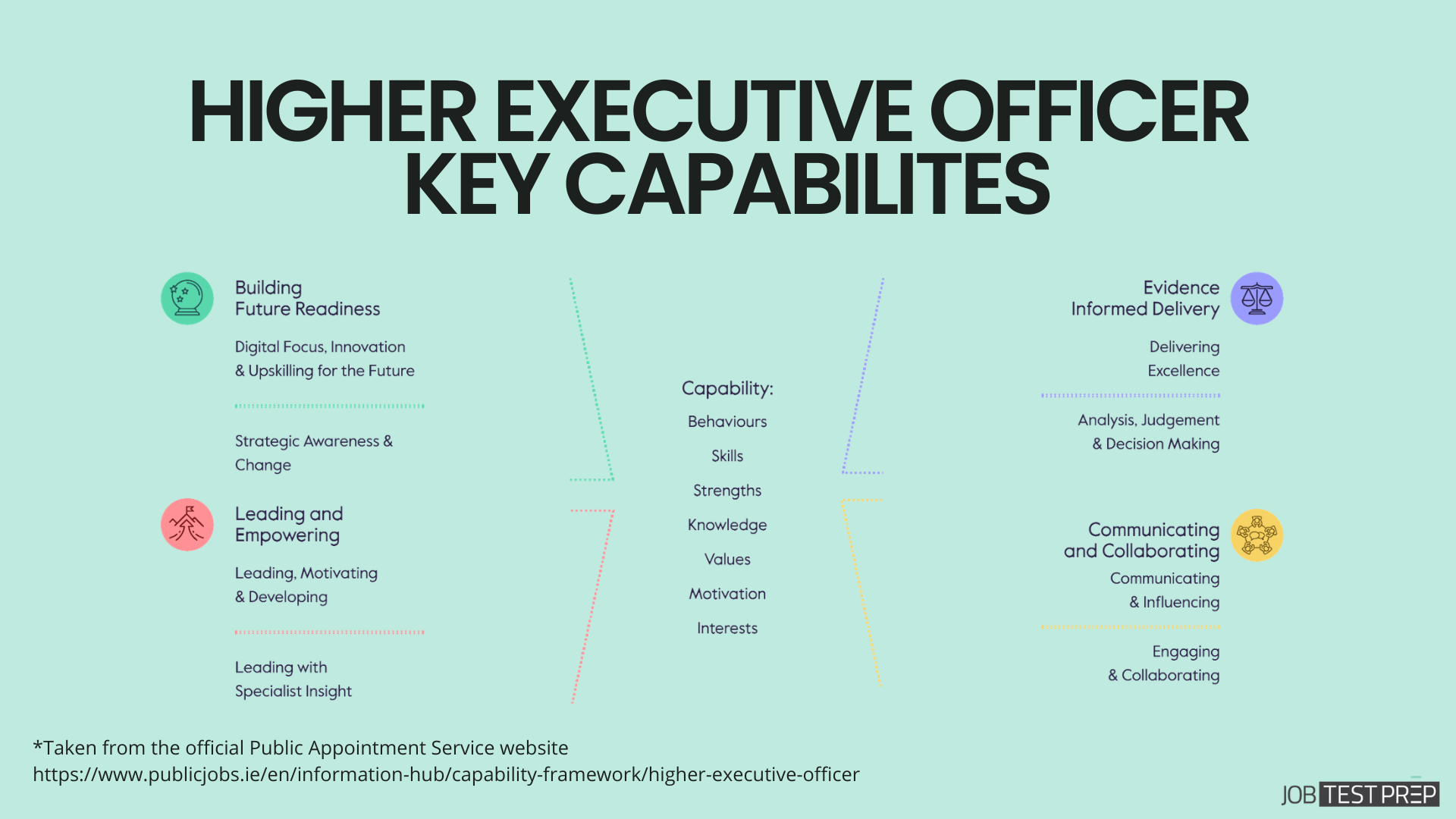 irish civil service higher executive officer key competencies