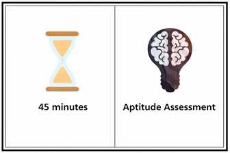 Thomas International Test Length and Test Type infographic