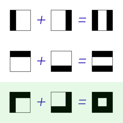 Diagram explaining the solution