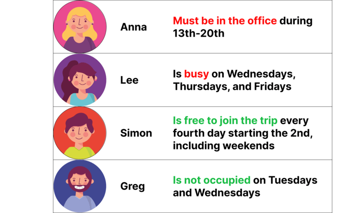 Staffers' availability next month - Sample Deductive Question