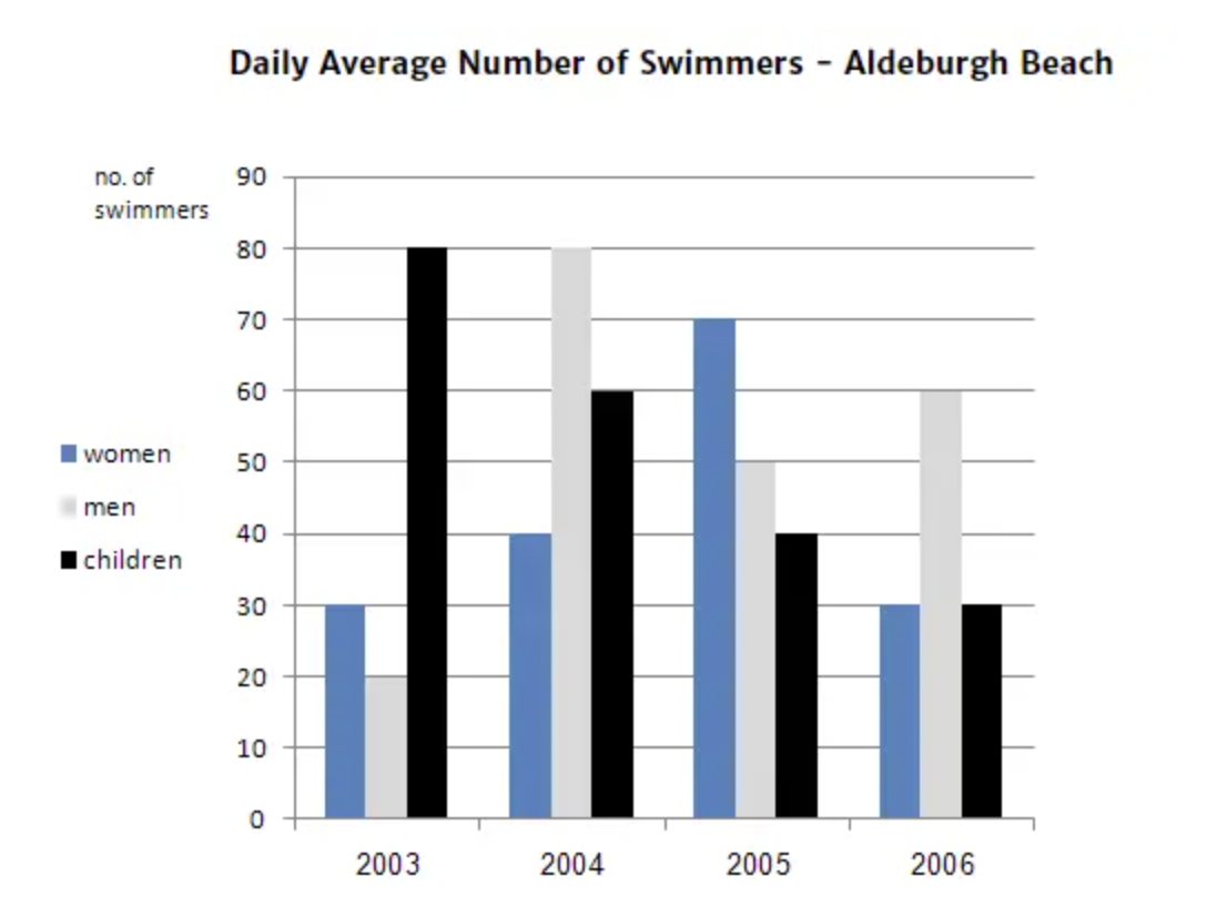 aosb psychometric test numerical reasoning sample question