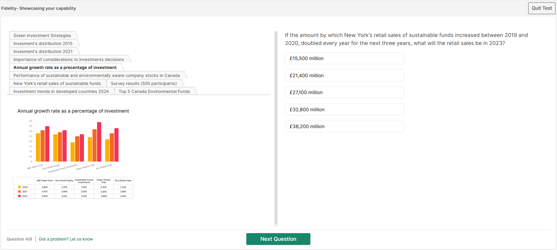 fidelity Showcasing your capability sample