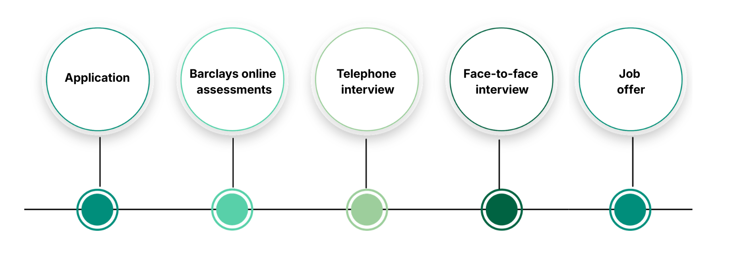 barclays hiring process