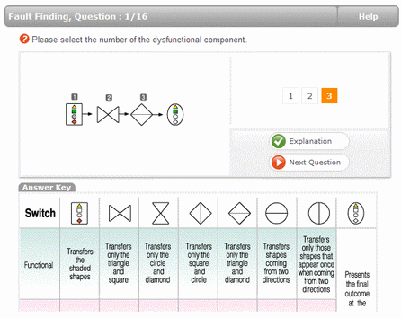 Fault Diagnosis Aptitude Tests Example