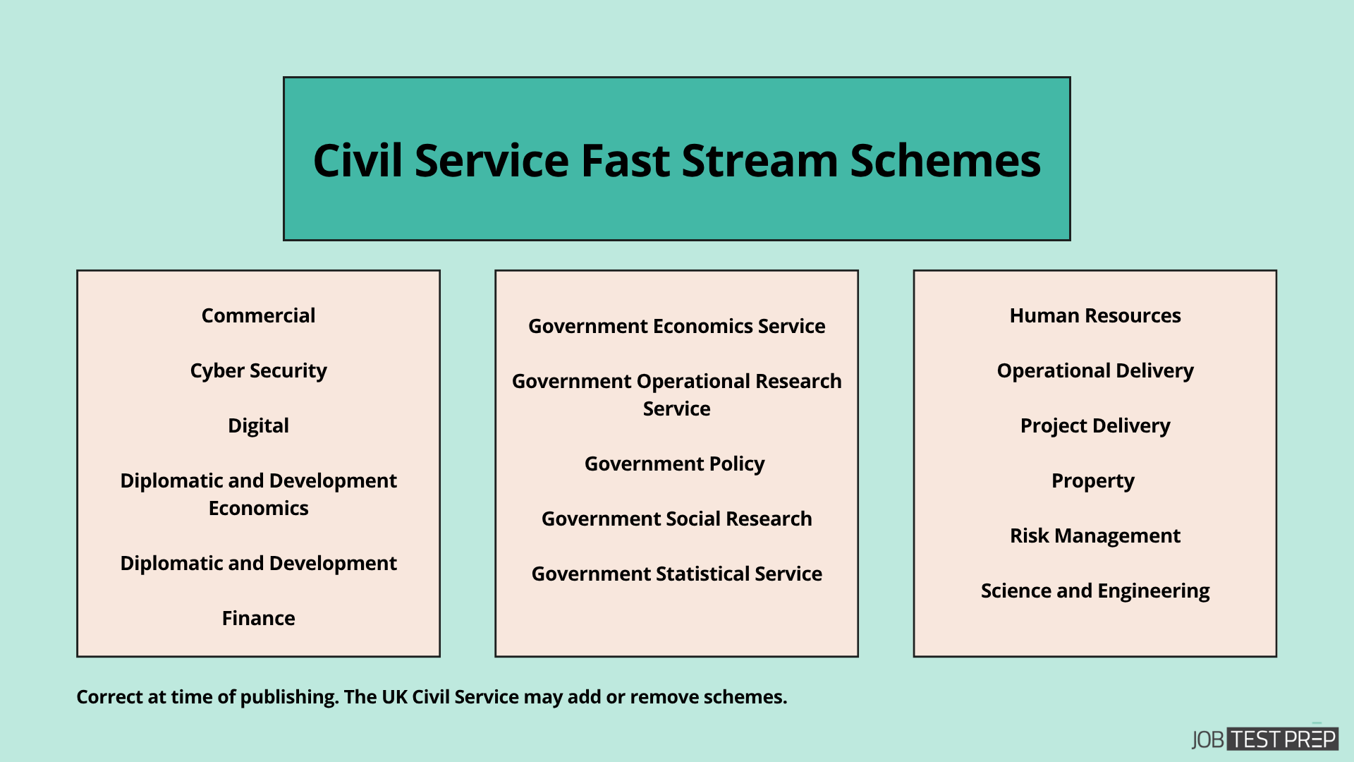 uk civil service fast stream schemes