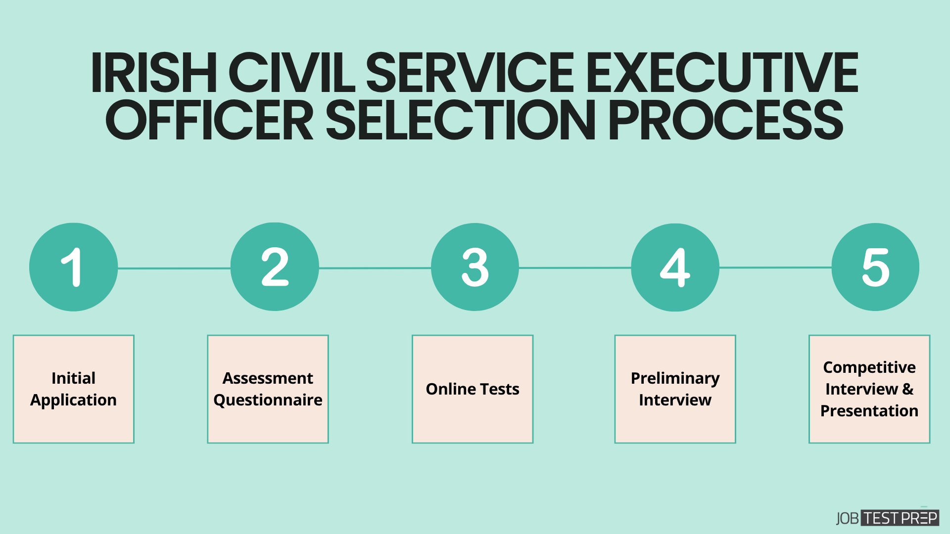 irish civil service executive officer recruitment process