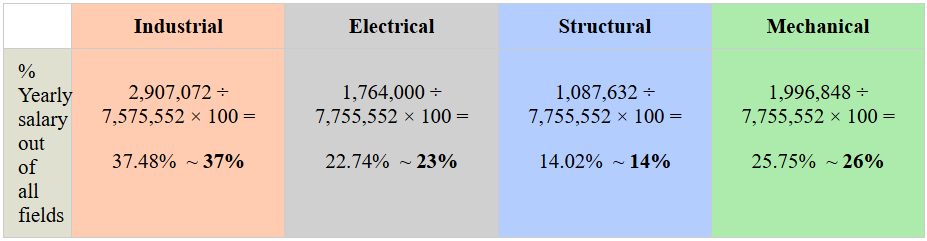 SHL Free Numerical Sample Question