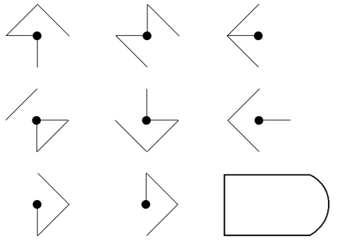 RPM Sample Question 8