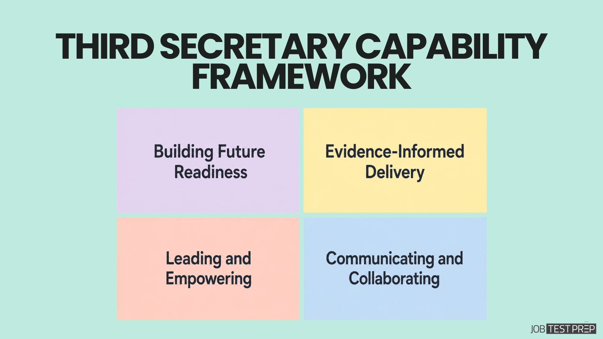 irish civil service third secretary capability framework