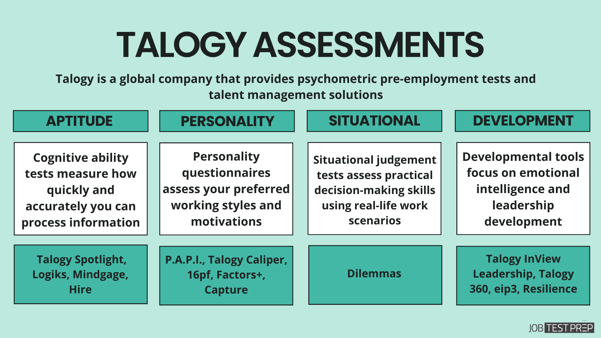 overview graph of uk-based talogy psychometric tests