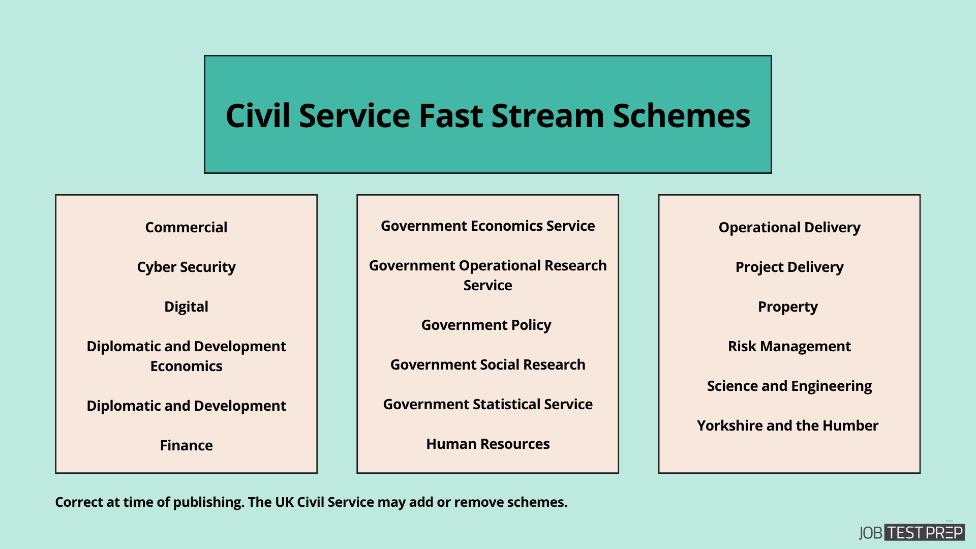 uk civil service fast stream schemes