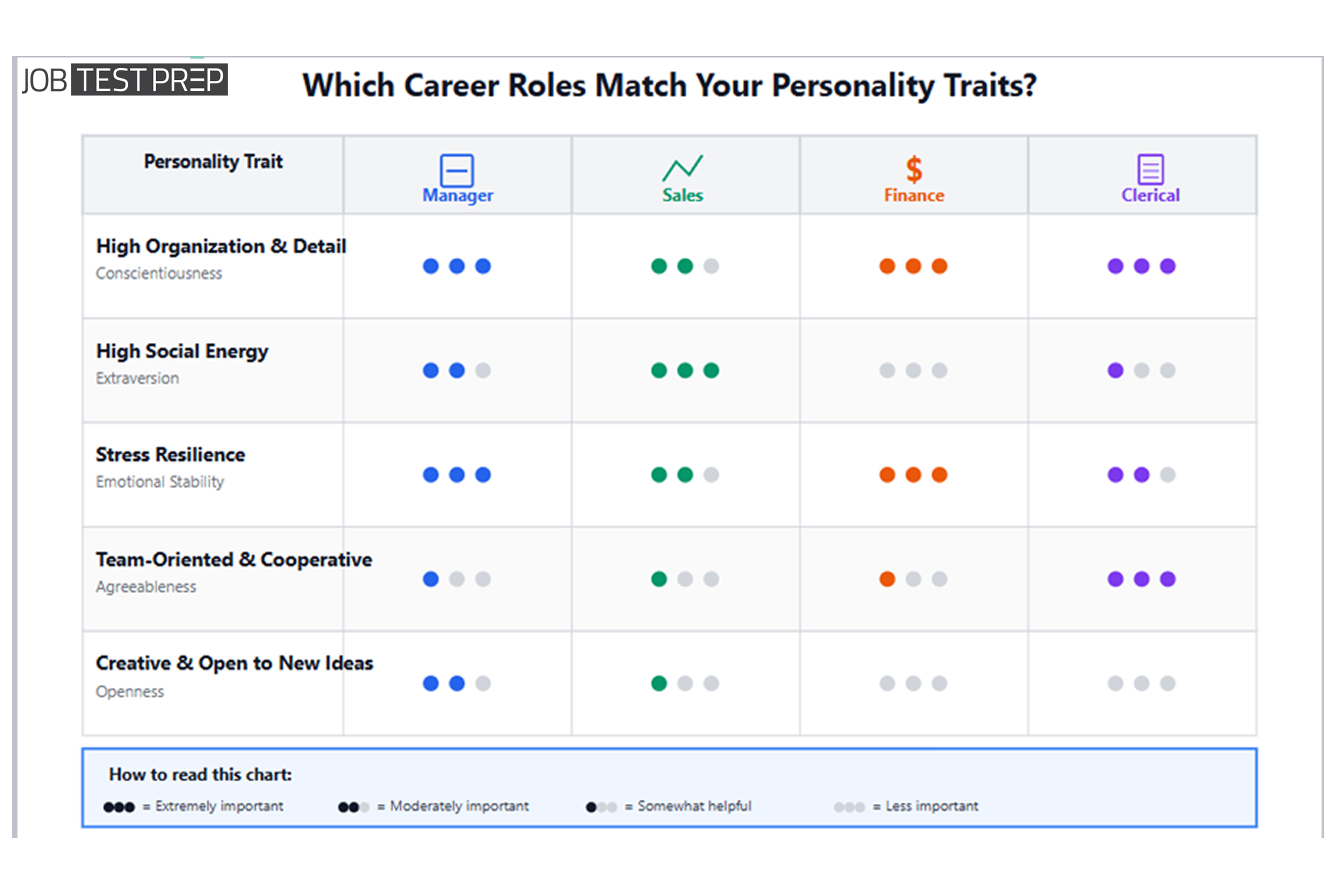 which career roles match your personality traits