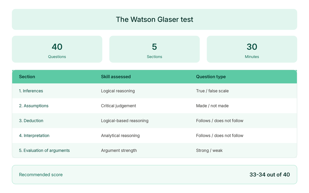 watson glaser test overview