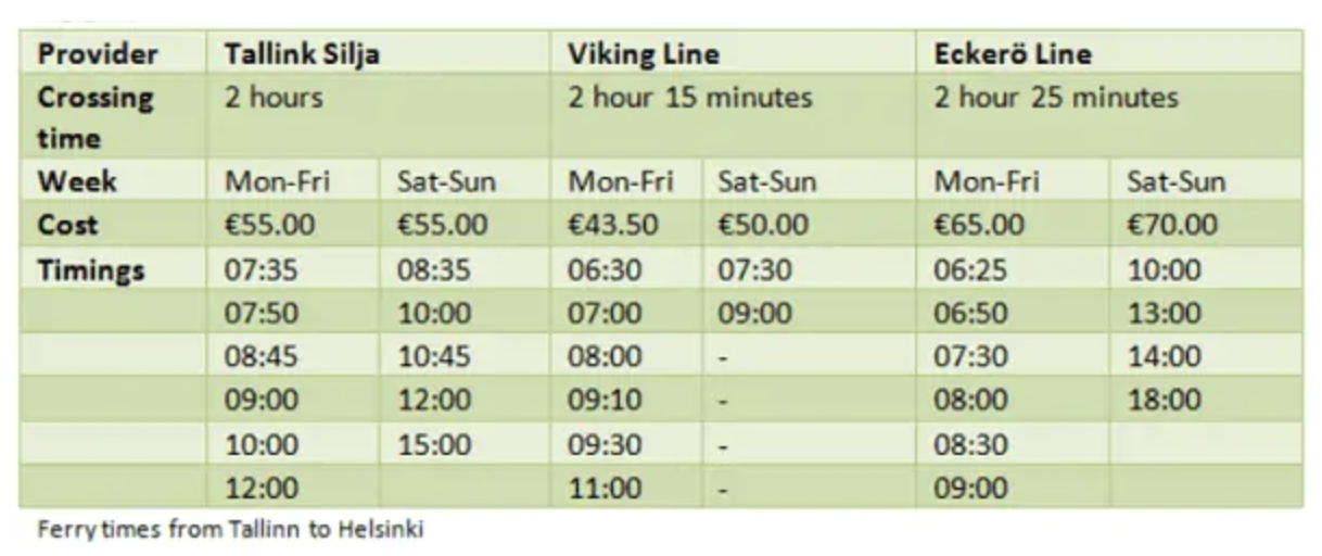 RAF DAA Numerical Reasoning Section Sample Question