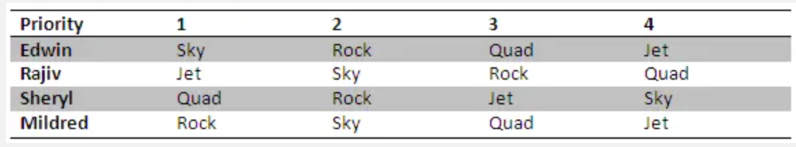 Verbal comprehension sample answer image